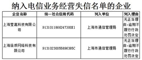 軟件開發(fā)行業(yè)誠(chéng)信經(jīng)營(yíng)警示 2020年第三季度40家企業(yè)被納入電信業(yè)務(wù)不良與失信名單